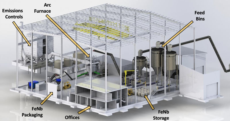 NioCorp Files NI-43-101 Technical Report on its 2019 Elk Creek Superalloy Materials Project Feasibility Study