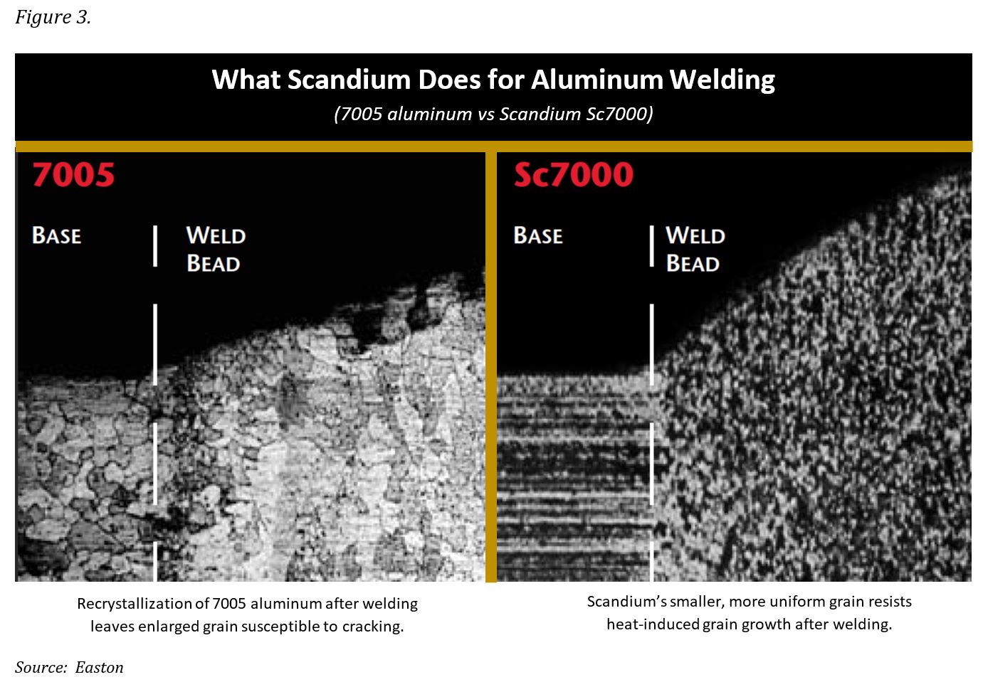 Scandium Aluminum Welding Micrograph